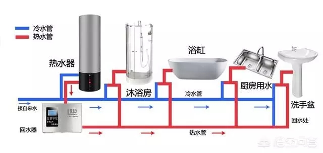 空氣能熱水器回水怎么安裝水管？